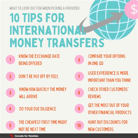 fastest way to send money internationally.